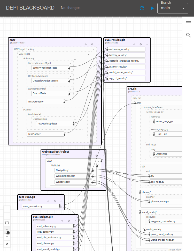 CAID Depi Blackboard Show All Dependencies