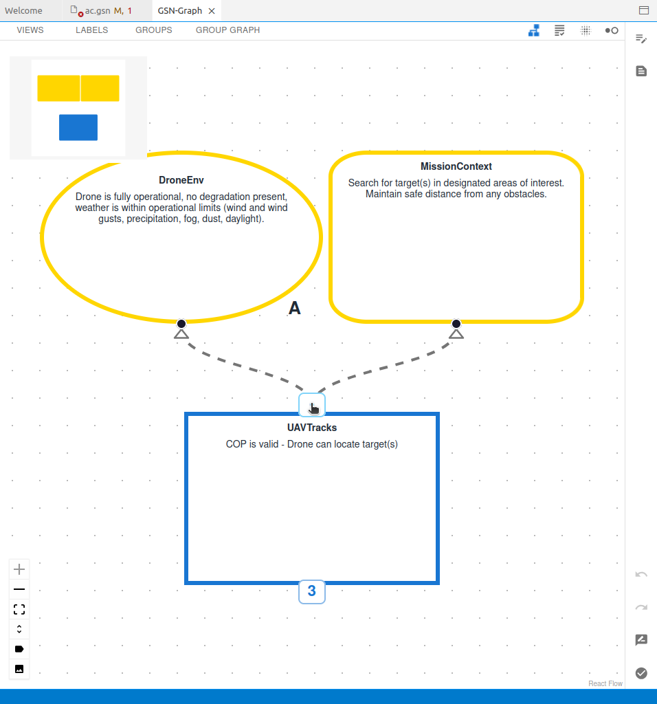 CAID GSN Graph View Root Assumptions