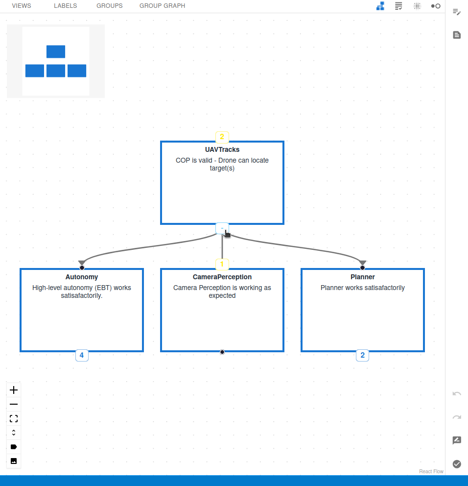 CAID GSN Graph View Root Children