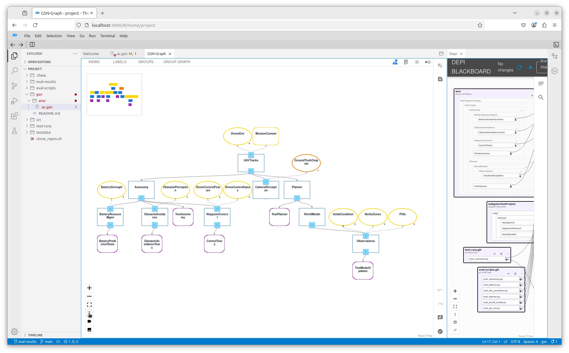 CAID GSN Graph View Expand Tree