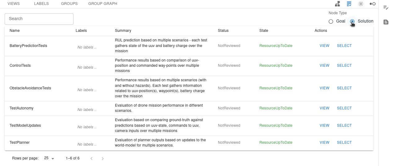 CAID GSN Review Table Solution