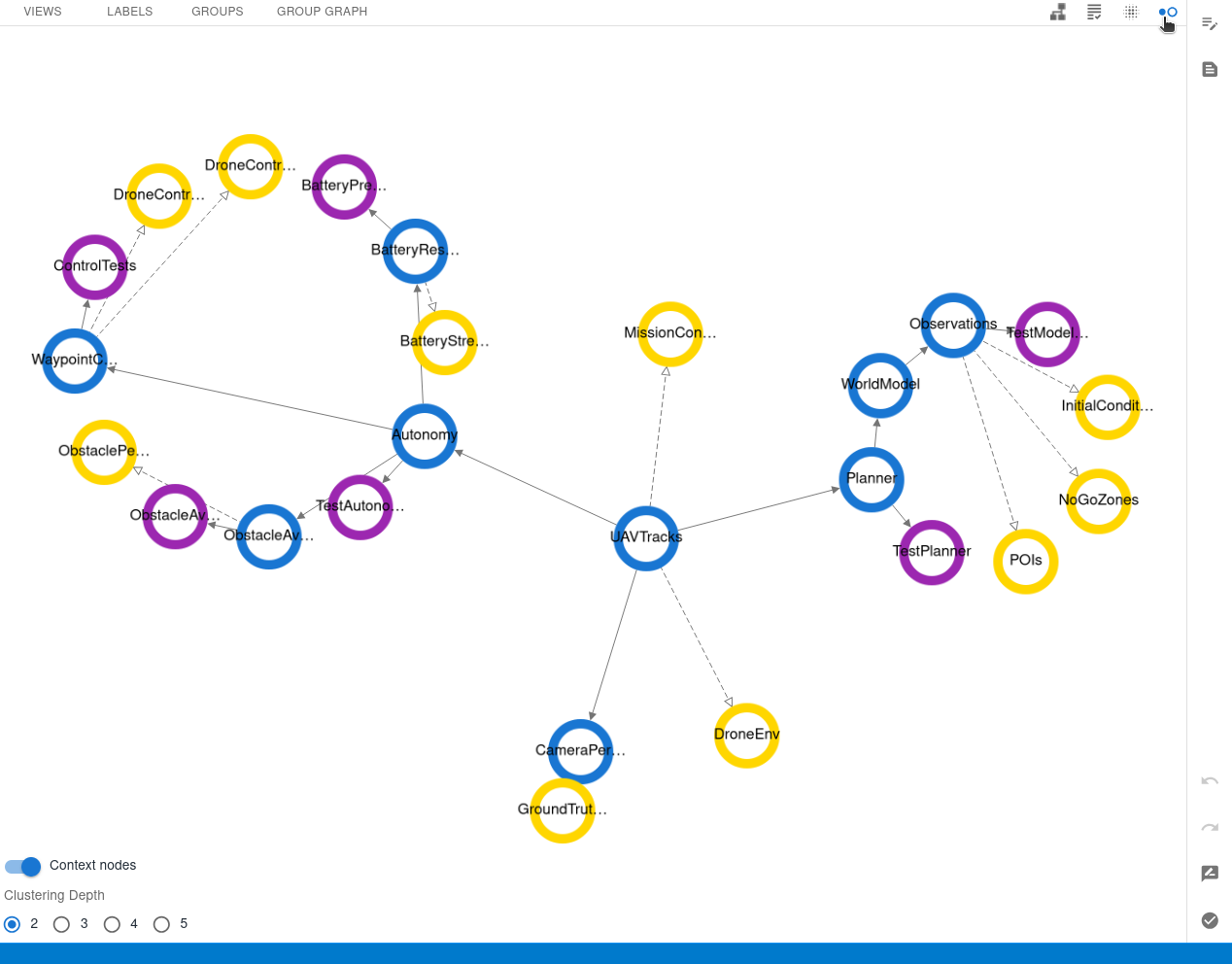 CAID GSN Cluster Visualization