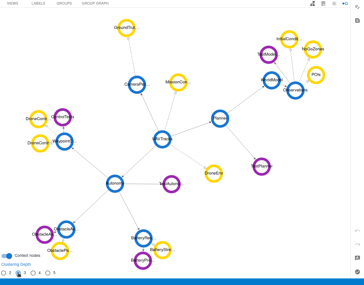 CAID GSN Cluster Visualization Depth 3