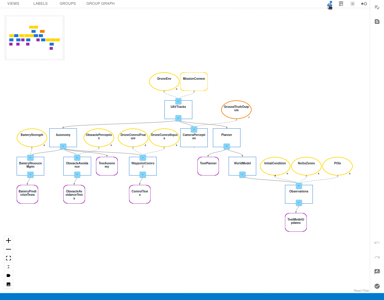 CAID GSN Tree Graph Visualization