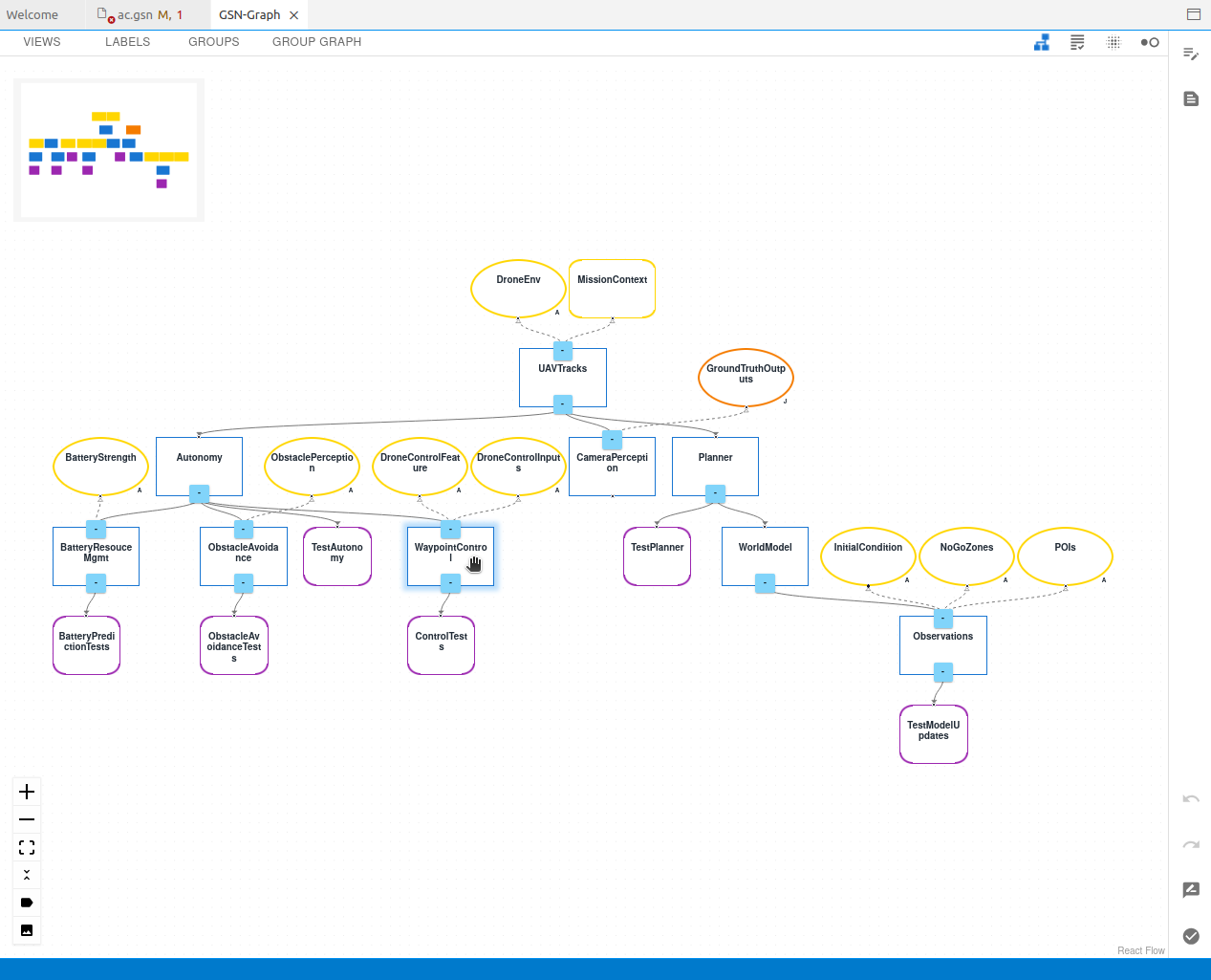 CAID GSN Graph View Highlight Waypoint Control