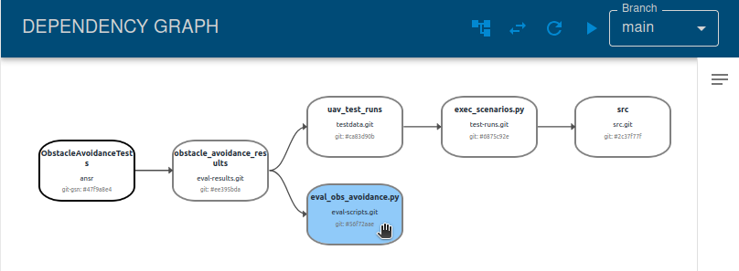 CAID Dependency Graph Select Eval Obs Avoidance Node