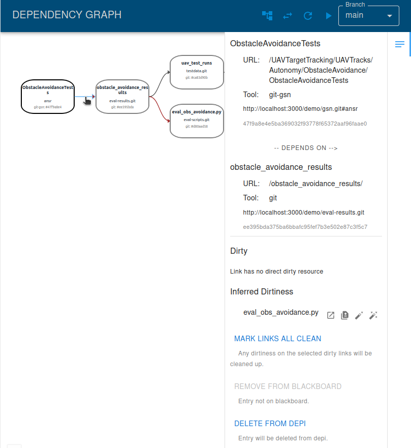 CAID Dependency Graph Eval Obs Avoidance Inferred Dirty Info