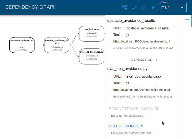 CAID Dependency Graph Eval Obs Avoidance Clean