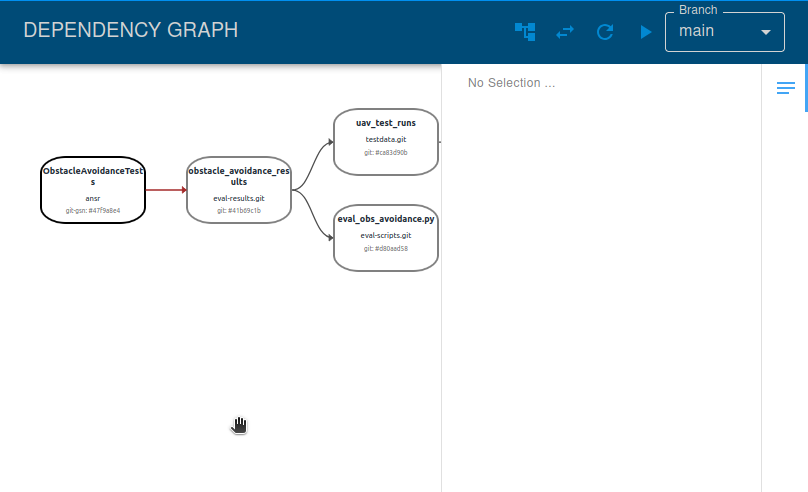 CAID Dependency Graph Eval Obs Avoidance Black