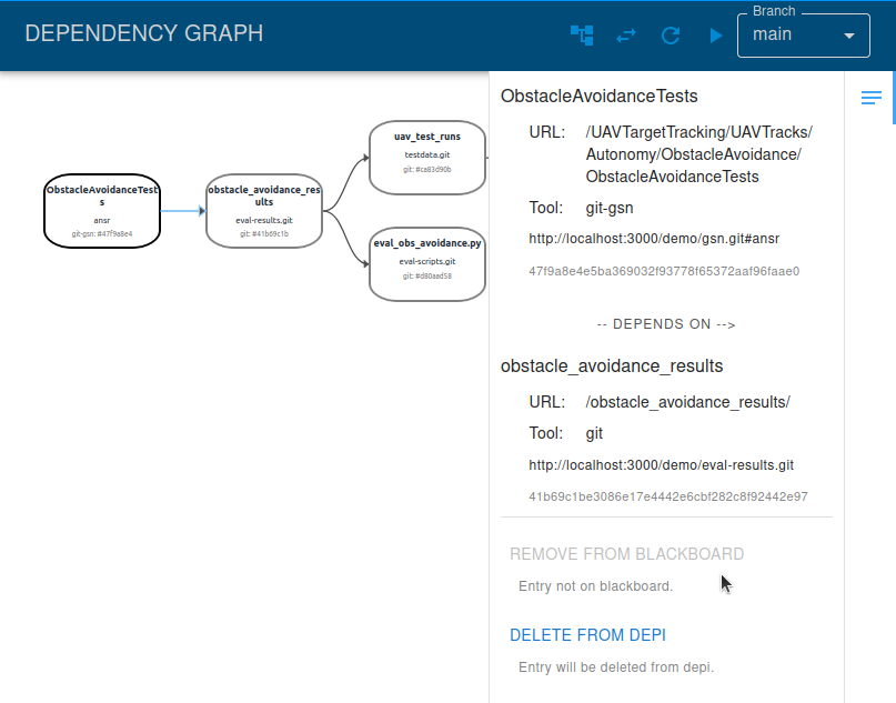 CAID Dependency Review Complete