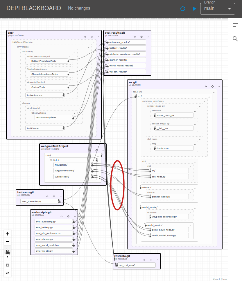 CAID Dependency Graph WebGME Dependencies